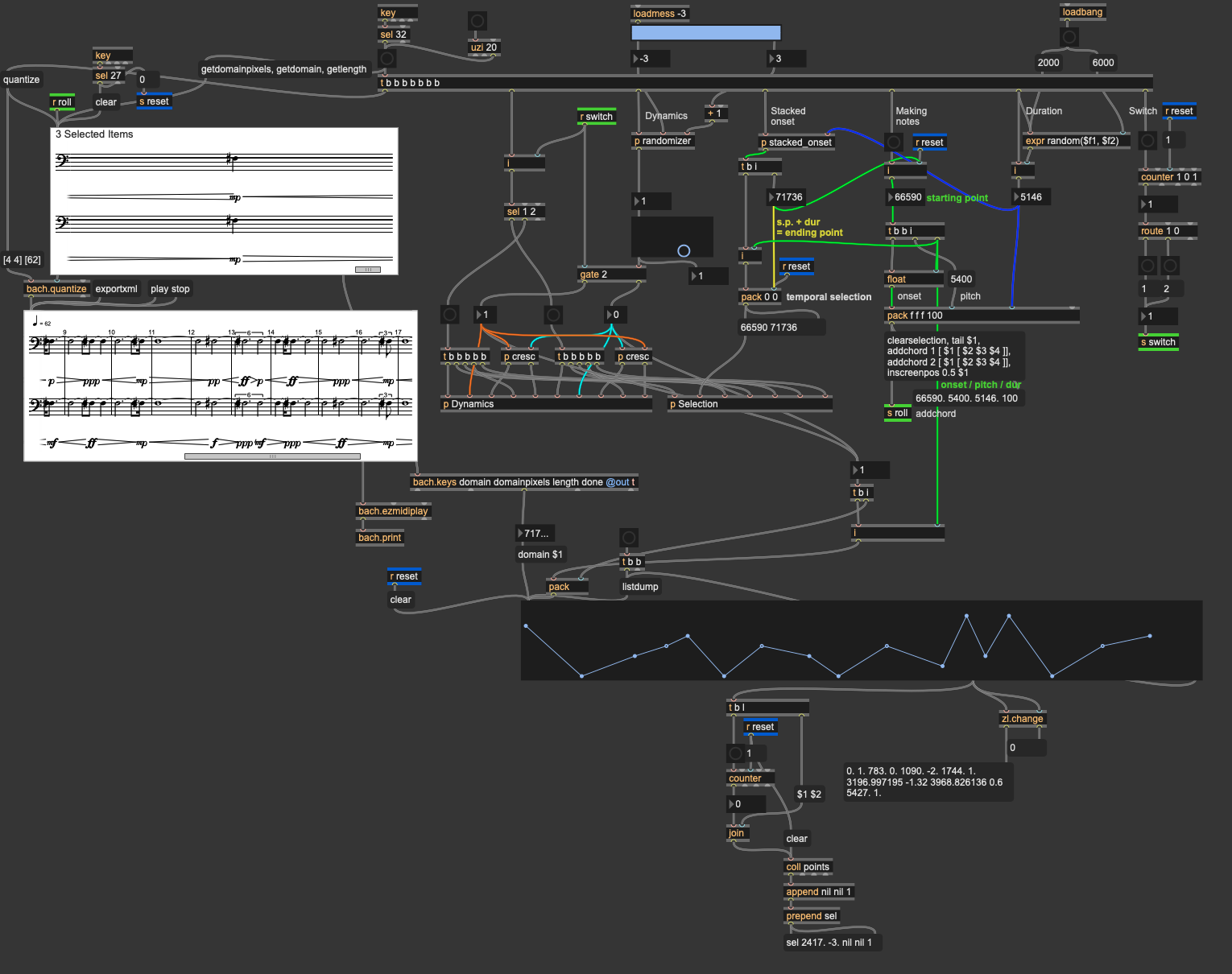 Symmetrical Dynamic Interpolator